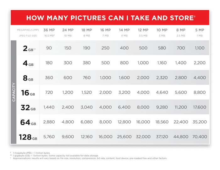 Sandisk Comparison Chart