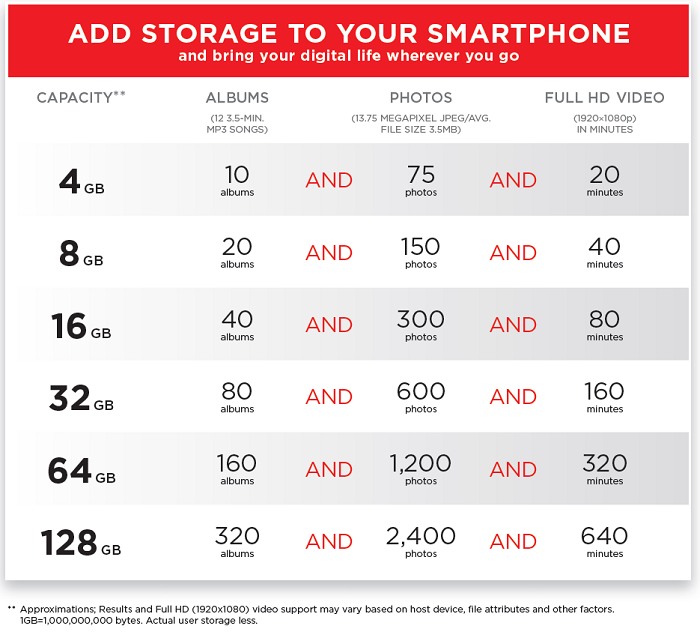 Memory Card Chart Of Capacity