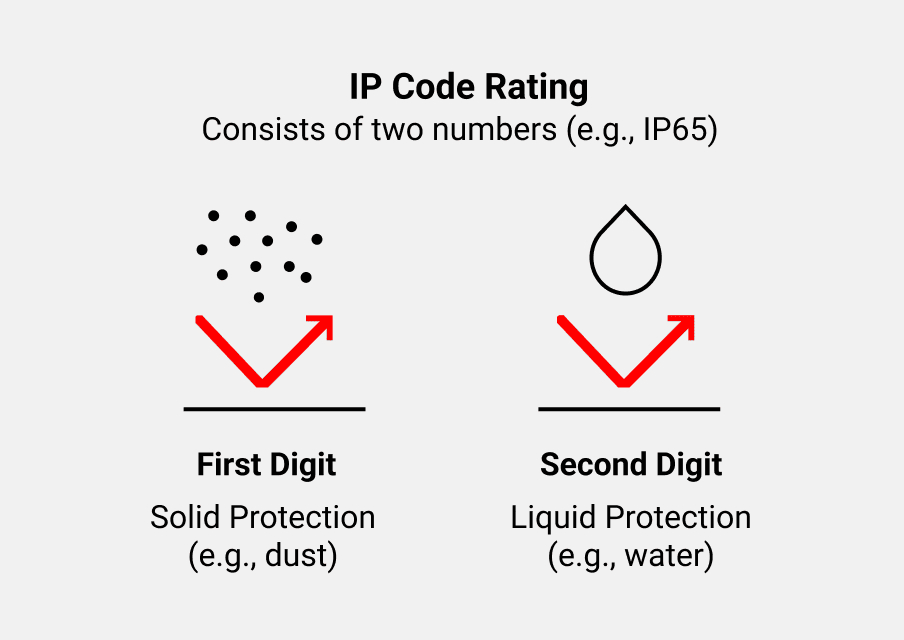 Understanding portable SSD IP ratings