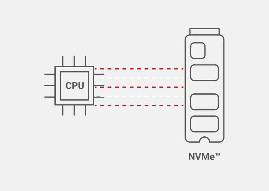 What is NVMe for SSDs?