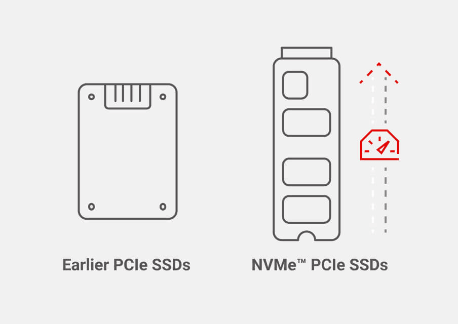 PCIe NVMe SSD protocol
