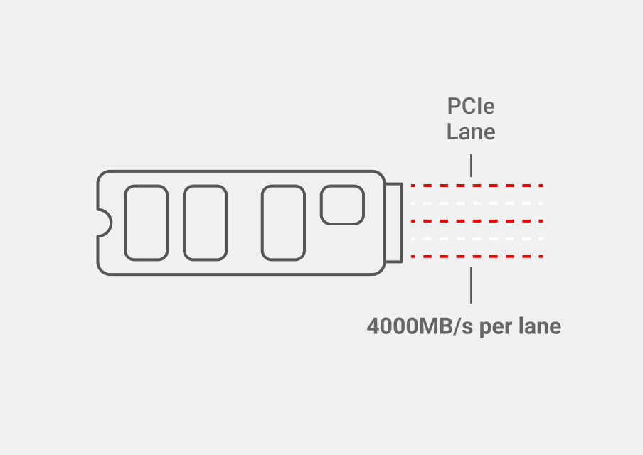 NVMe transfer speed performance