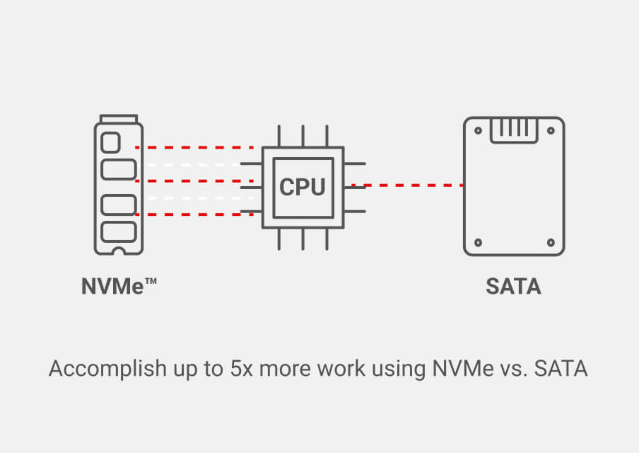 NVMe SSD vs SATA SSD