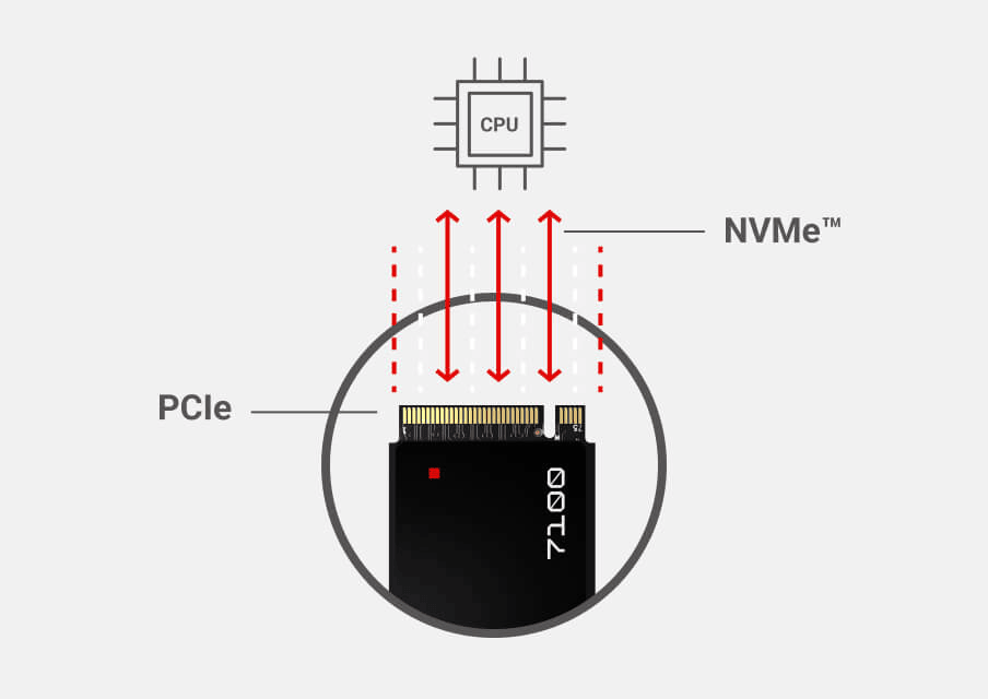 What is PCIe in NVMe SSD