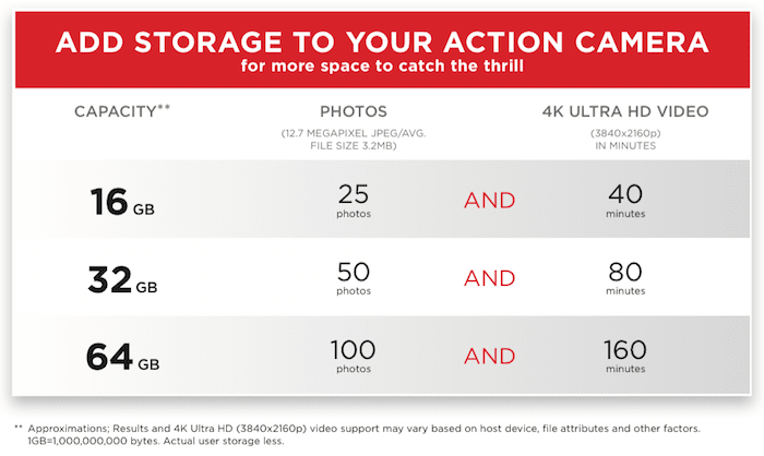 ActionCamera_4KUltraHD