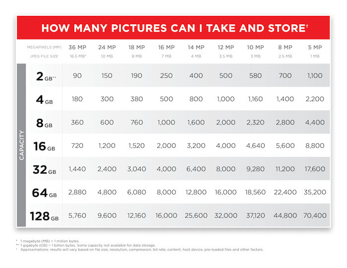 Chart_How_Many_Pictures