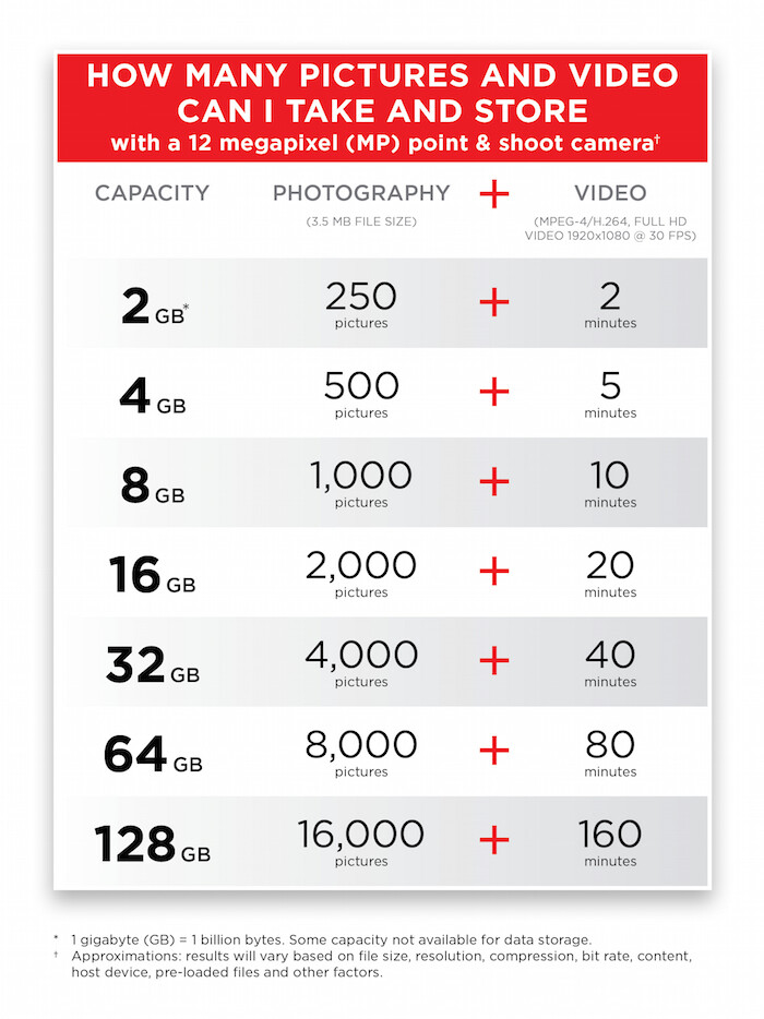 point and shoot camera memory card capacity