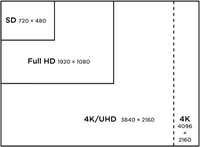 Screen_resolution_Chart